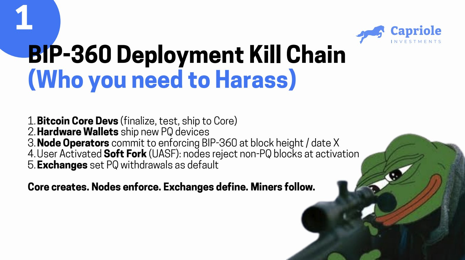 Bitcoiners To Quantum-Proof BTC 2026: BIP-360, Hash-Based Signatures