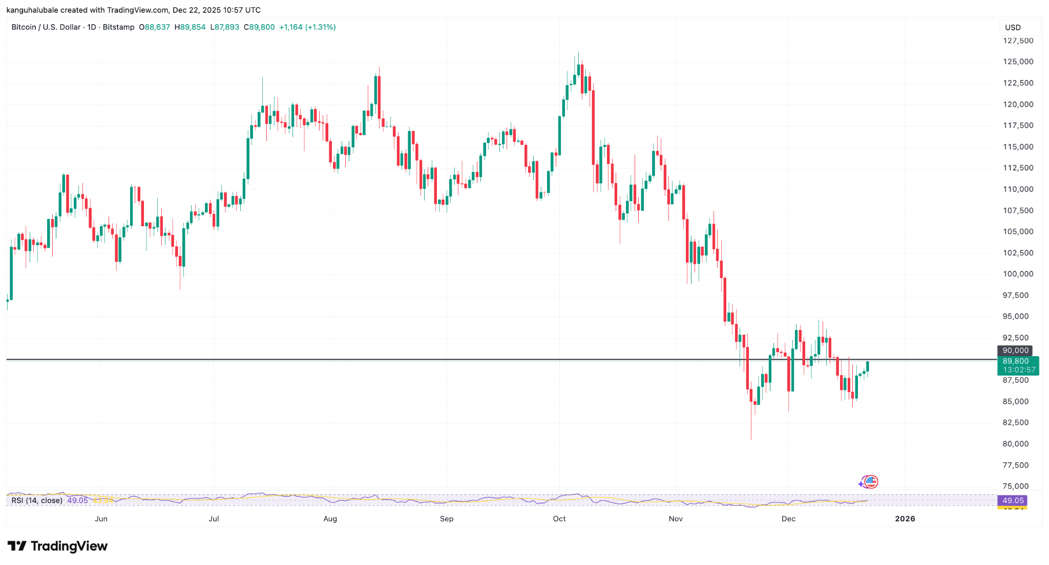 Will the Santa rally be a Letdown?