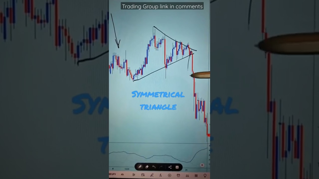 Technical Analysis for trading | Price Action Basics #crypto #forex