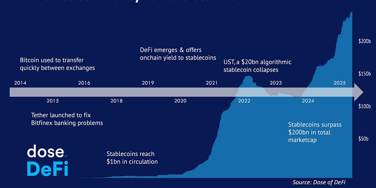 Crypto’s New Order after the GENIUS Act