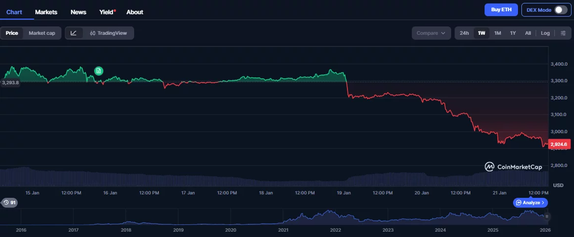 2026’s leading DeFi play isn’t Ethereum or Shiba Inu, it’s Digitap and its banking revolution